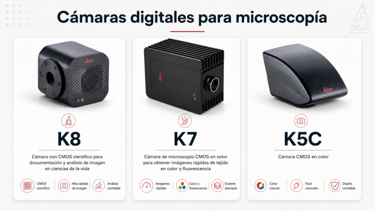 Introducción a las Cámaras Digitales para Microscopía